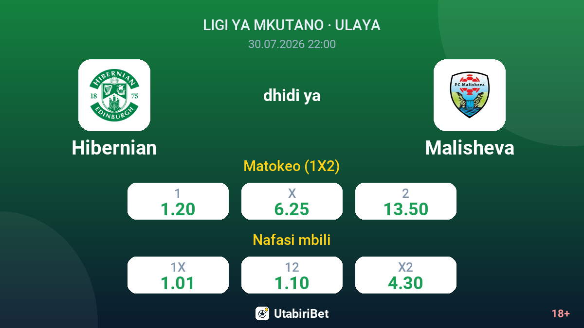 Hibernian vs Malisheva — odds