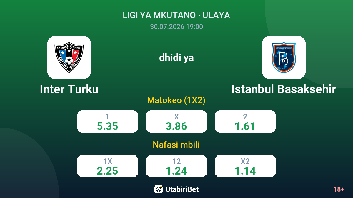 Inter Turku vs Istanbul Basaksehir — odds