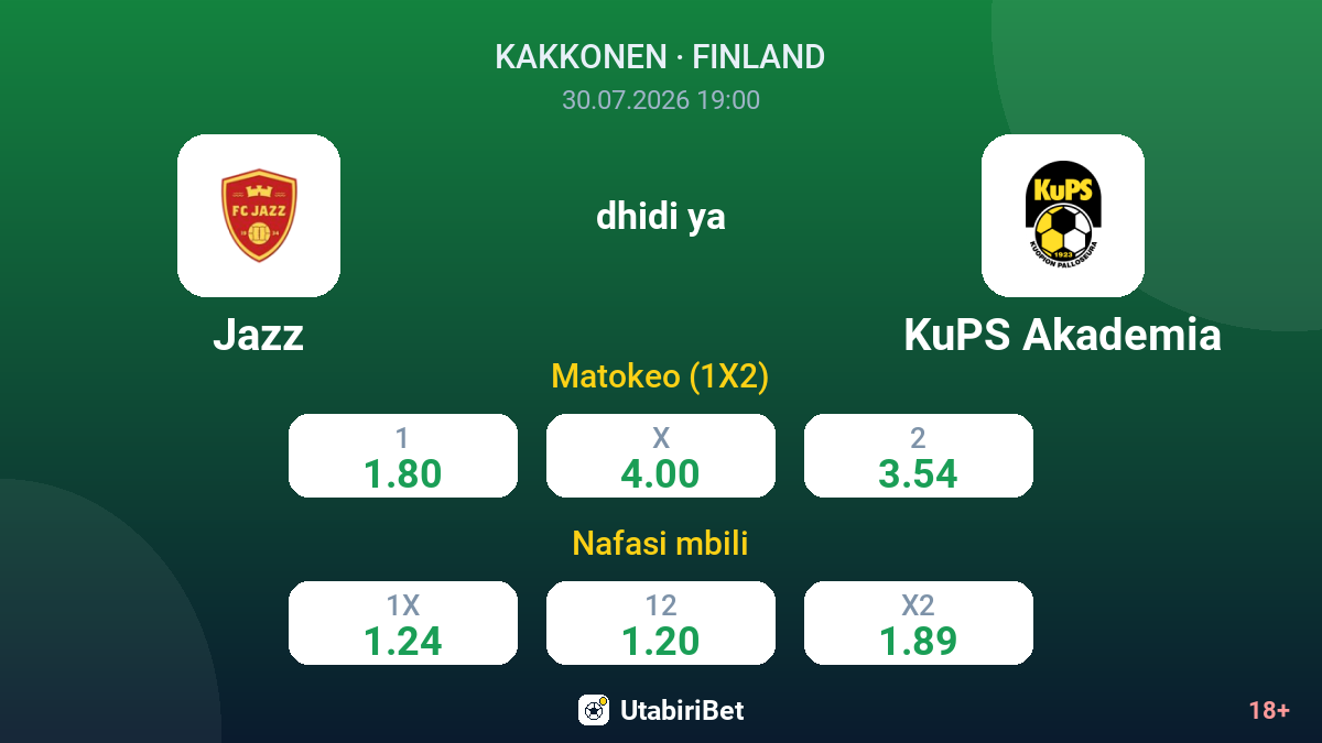 Jazz vs KuPS Akademia — odds