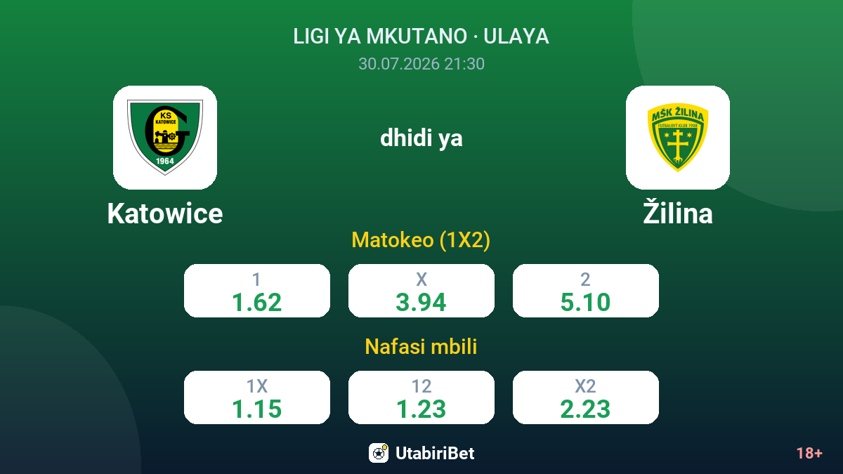 Katowice vs Žilina — odds