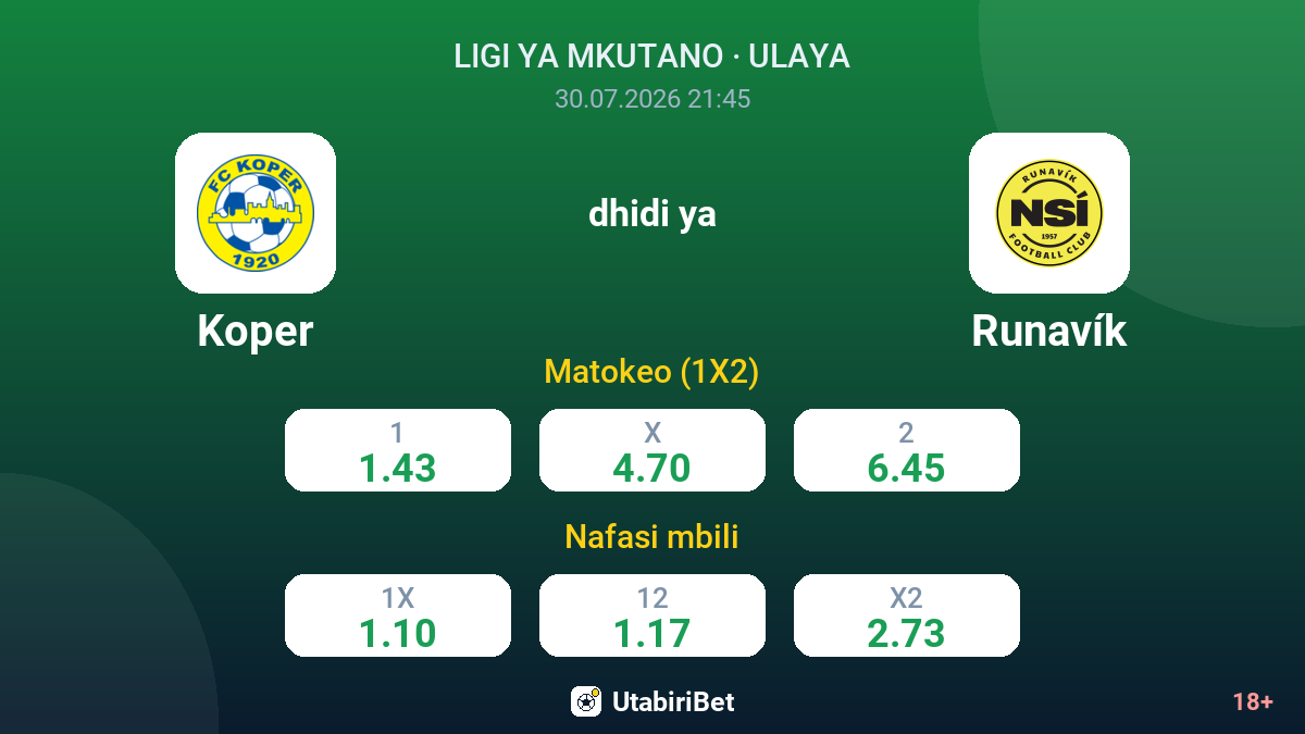 Koper vs Runavík — odds