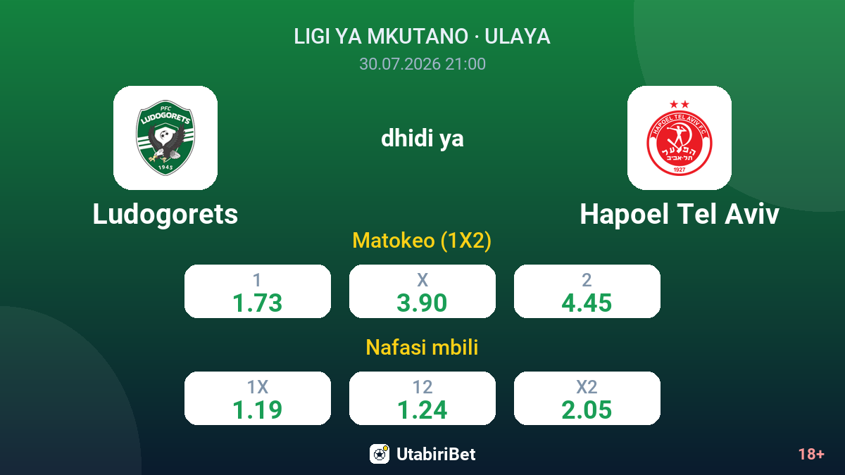 Ludogorets vs Hapoel Tel Aviv — odds