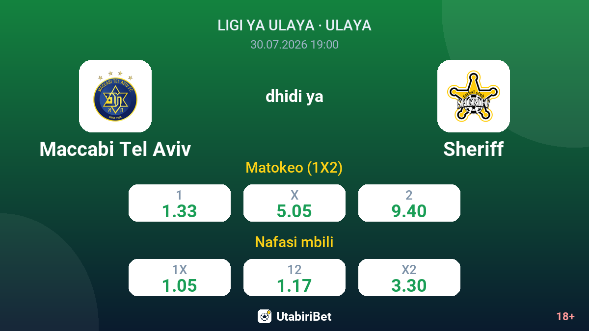 Maccabi Tel Aviv vs Sheriff — odds