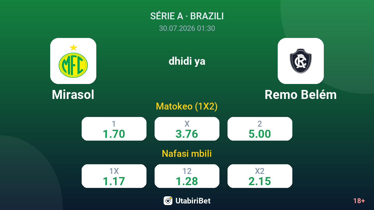 Mirasol vs Remo Belém — odds