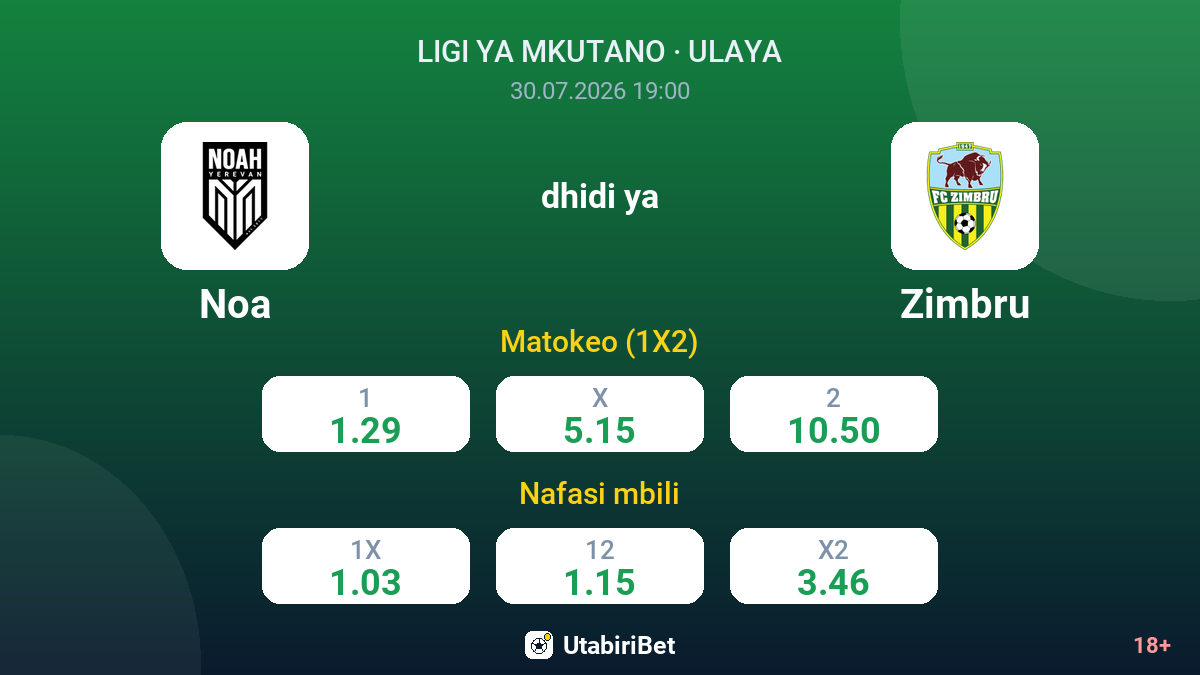 Noa vs Zimbru — odds