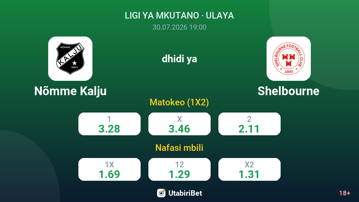 Nõmme Kalju vs Shelbourne — odds