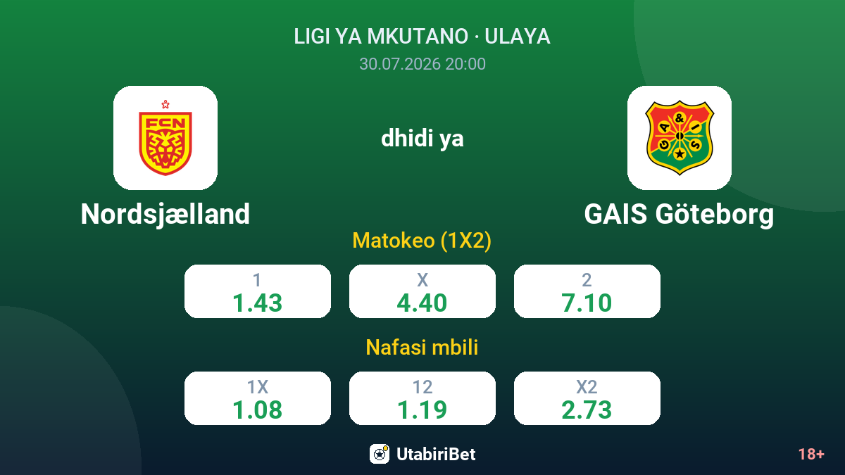 Nordsjælland vs GAIS Göteborg — odds