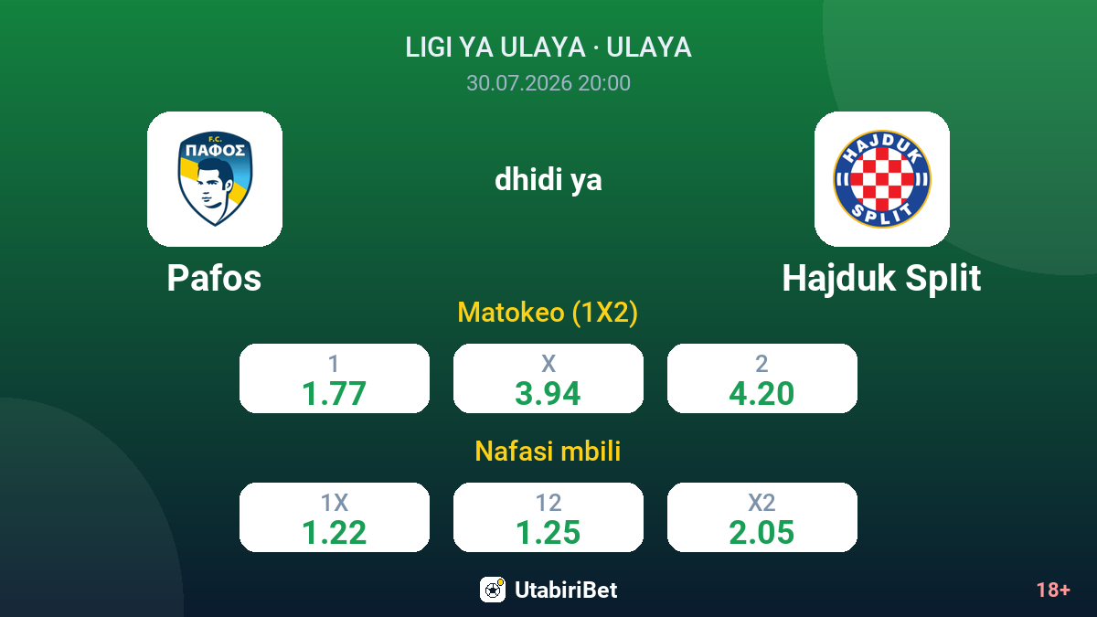 Pafos vs Hajduk Split — odds