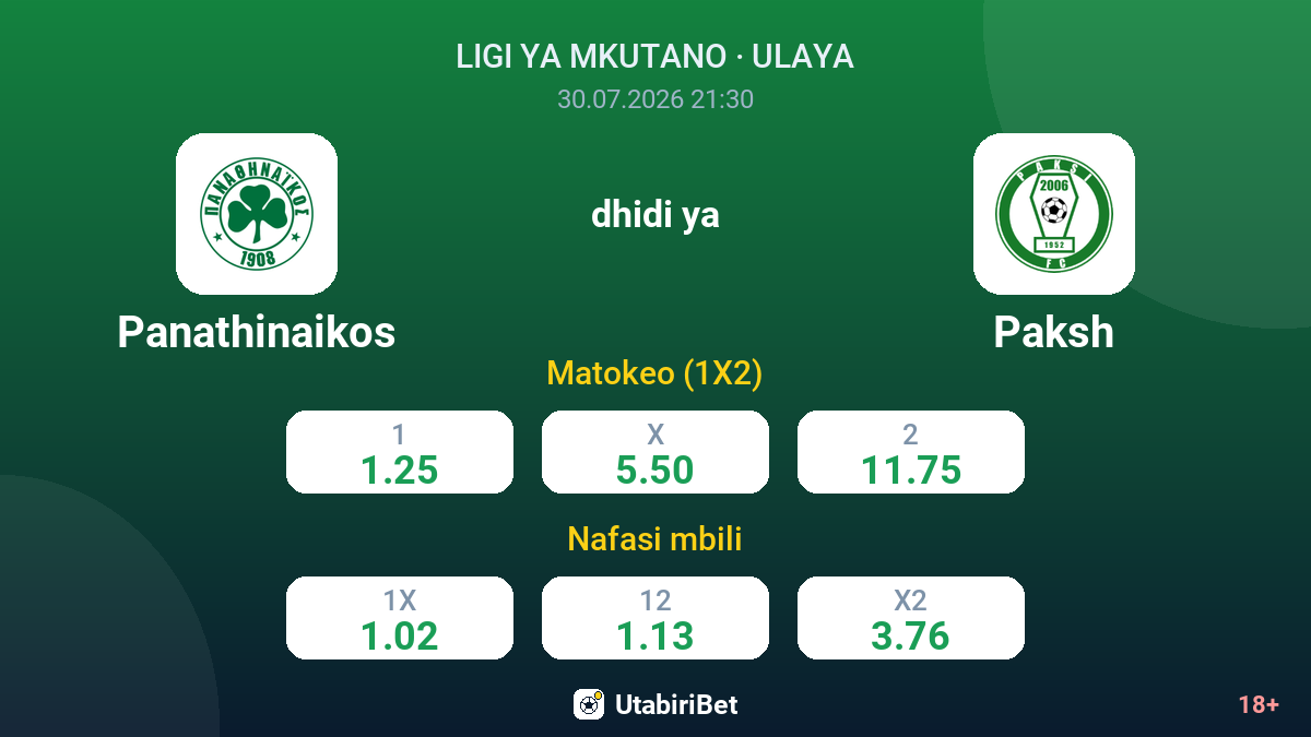 Panathinaikos vs Paksh — odds