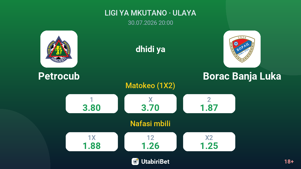 Petrocub vs Borac Banja Luka — odds