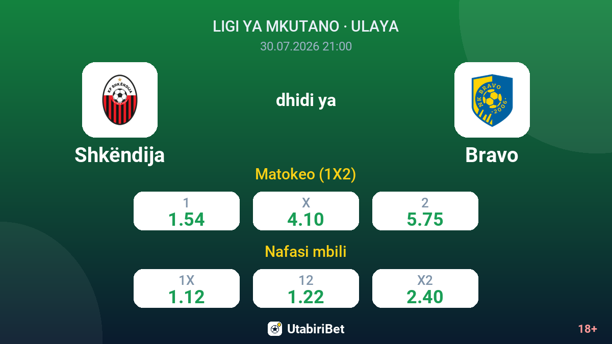 Shkëndija vs Bravo — odds