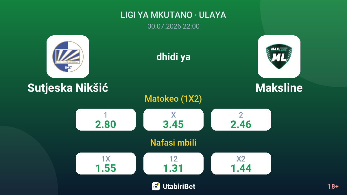 Sutjeska Nikšić vs Maksline — odds