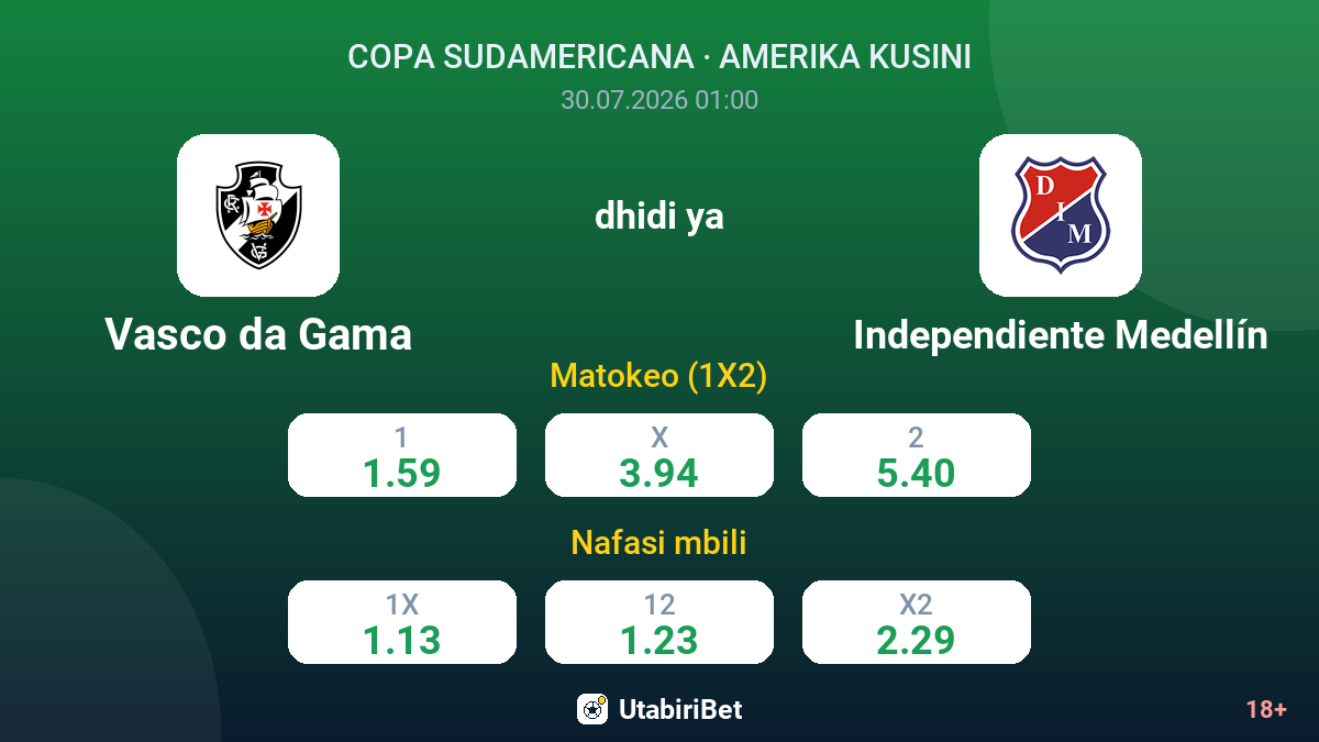 Vasco da Gama vs Independiente Medellín — odds