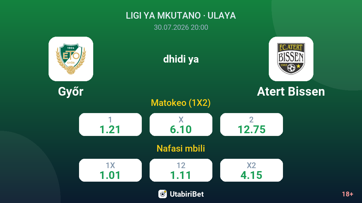 Győr vs Atert Bissen — odds