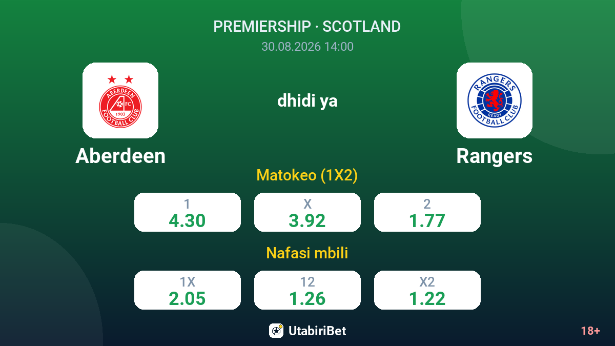 Aberdeen vs Rangers — odds