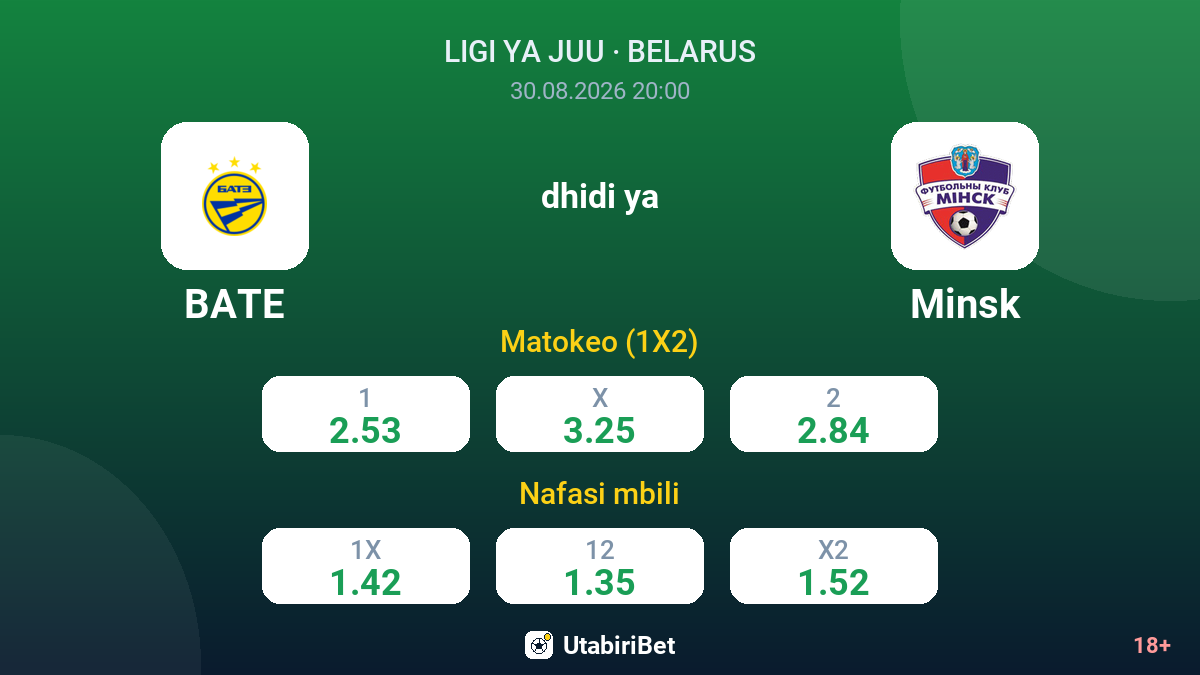BATE vs Minsk — odds