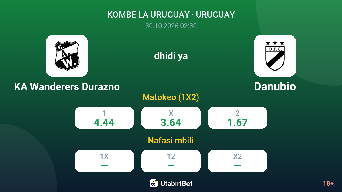 KA Wanderers Durazno vs Danubio — odds