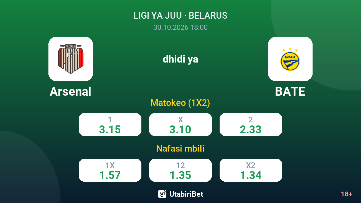 Arsenal vs BATE — odds