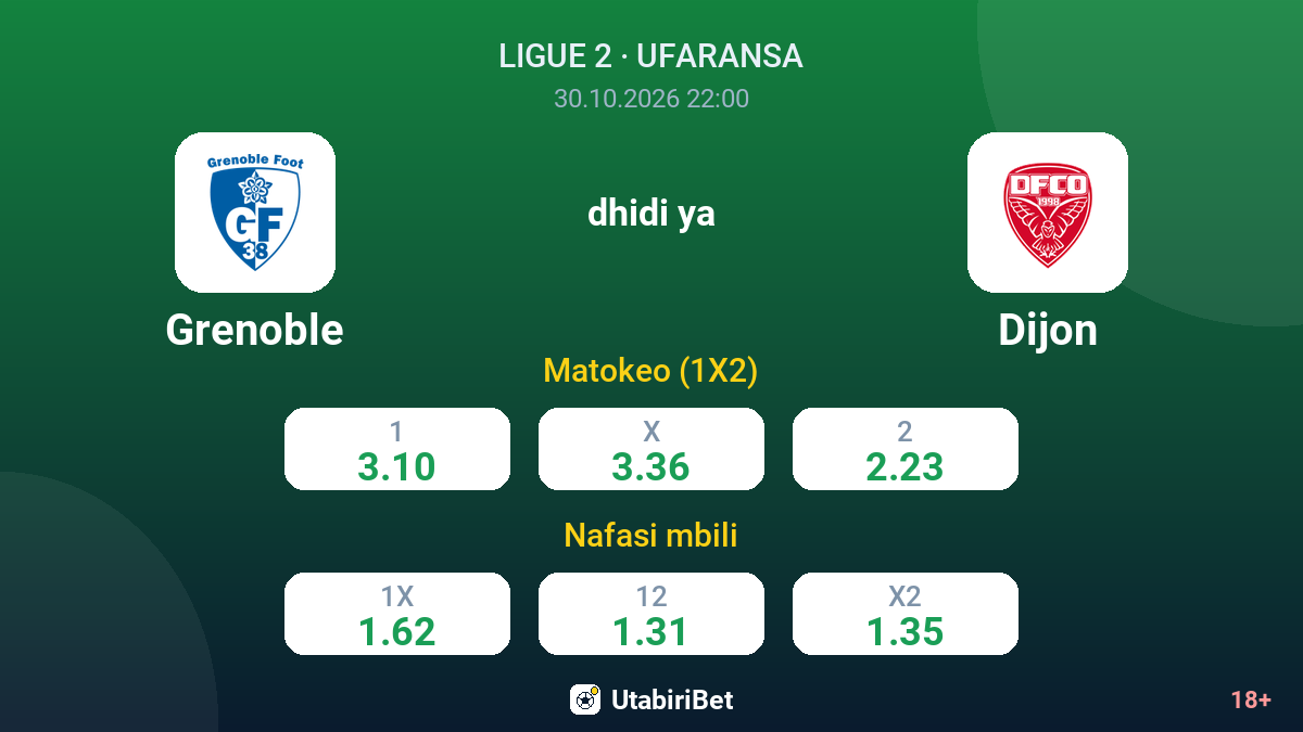 Grenoble vs Dijon — odds