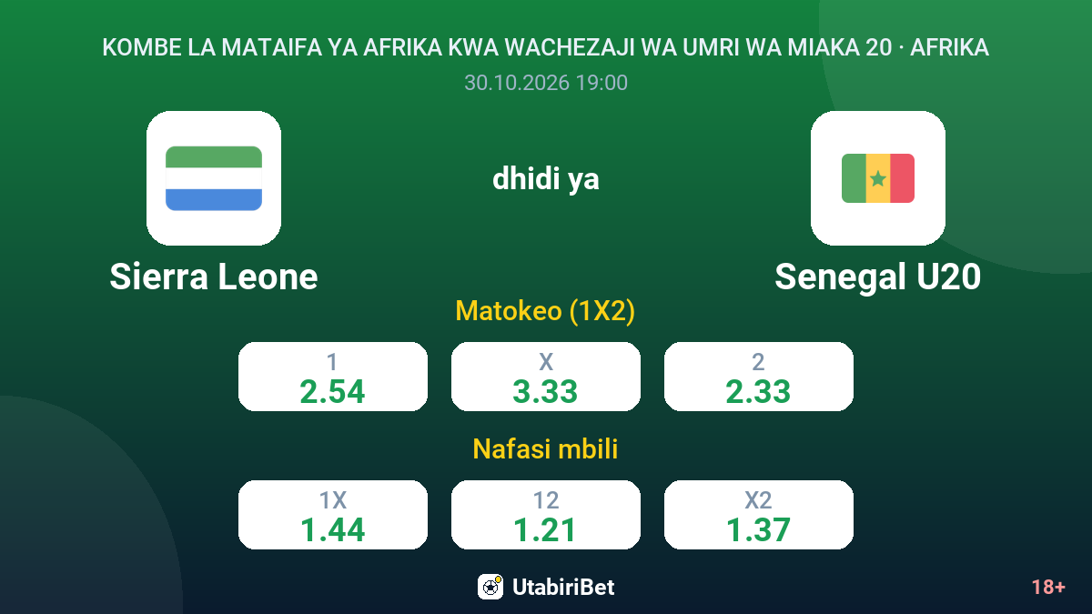 Sierra Leone vs Senegal U20 — odds