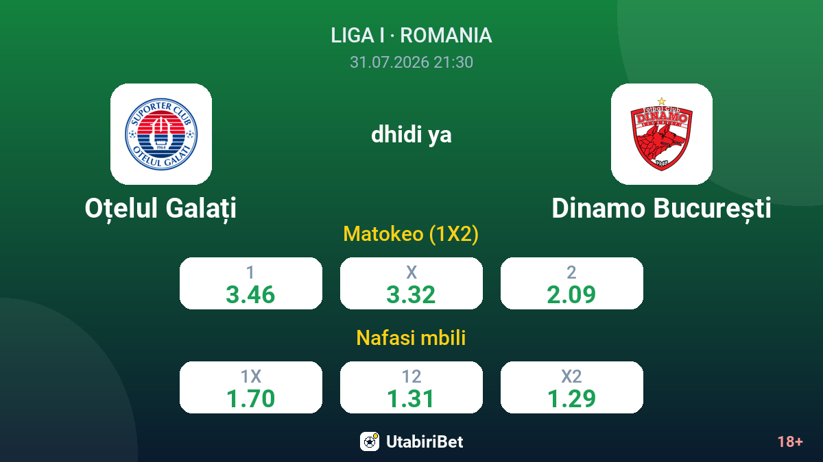 Oțelul Galați vs Dinamo București — odds