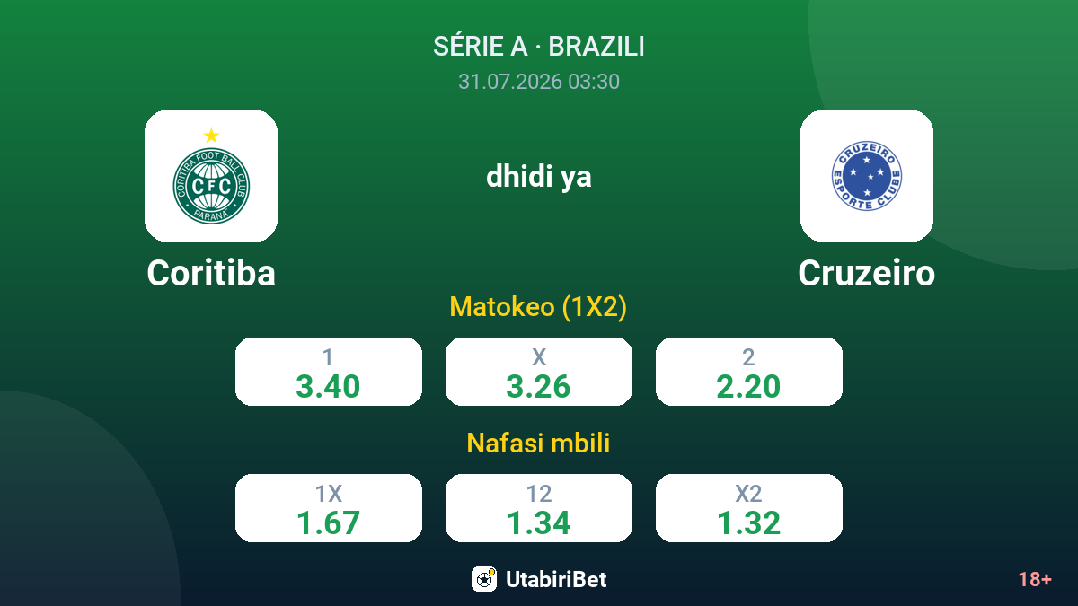 Coritiba vs Cruzeiro — odds