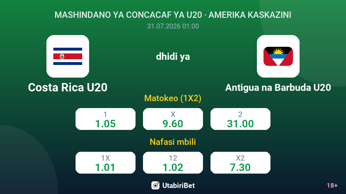 Costa Rica U20 vs Antigua na Barbuda U20 — odds