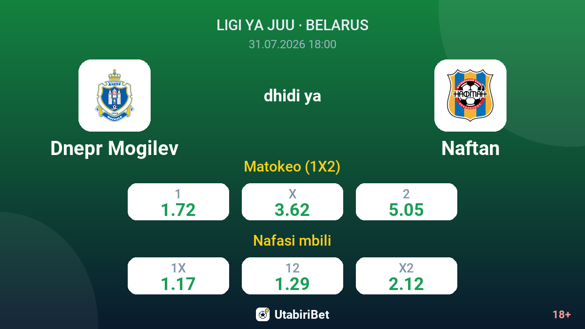 Dnepr Mogilev vs Naftan — odds