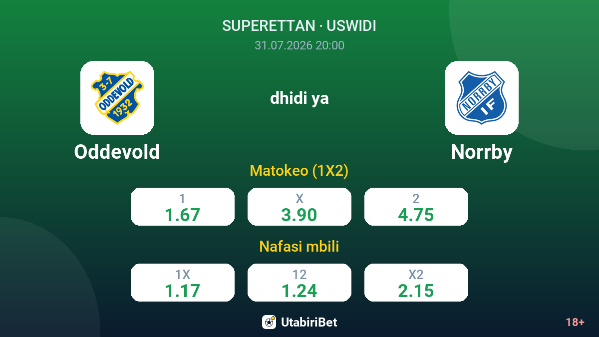 Oddevold vs Norrby — odds
