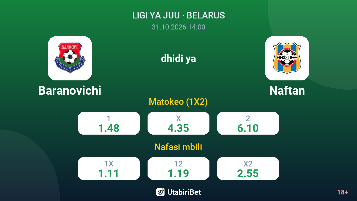 Baranovichi vs Naftan — odds
