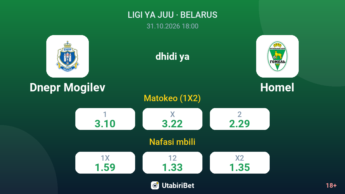 Dnepr Mogilev vs Homel — odds