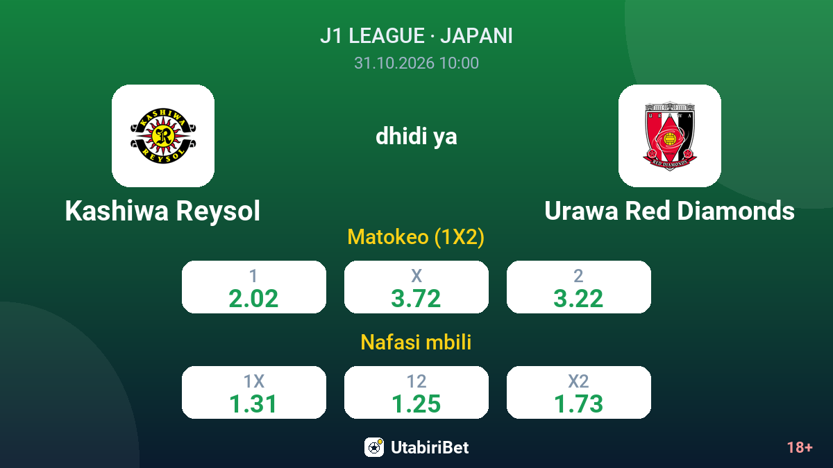 Kashiwa Reysol vs Urawa Red Diamonds — odds