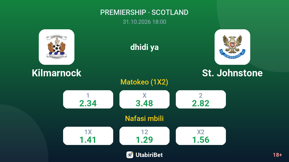 Kilmarnock vs St. Johnstone — odds