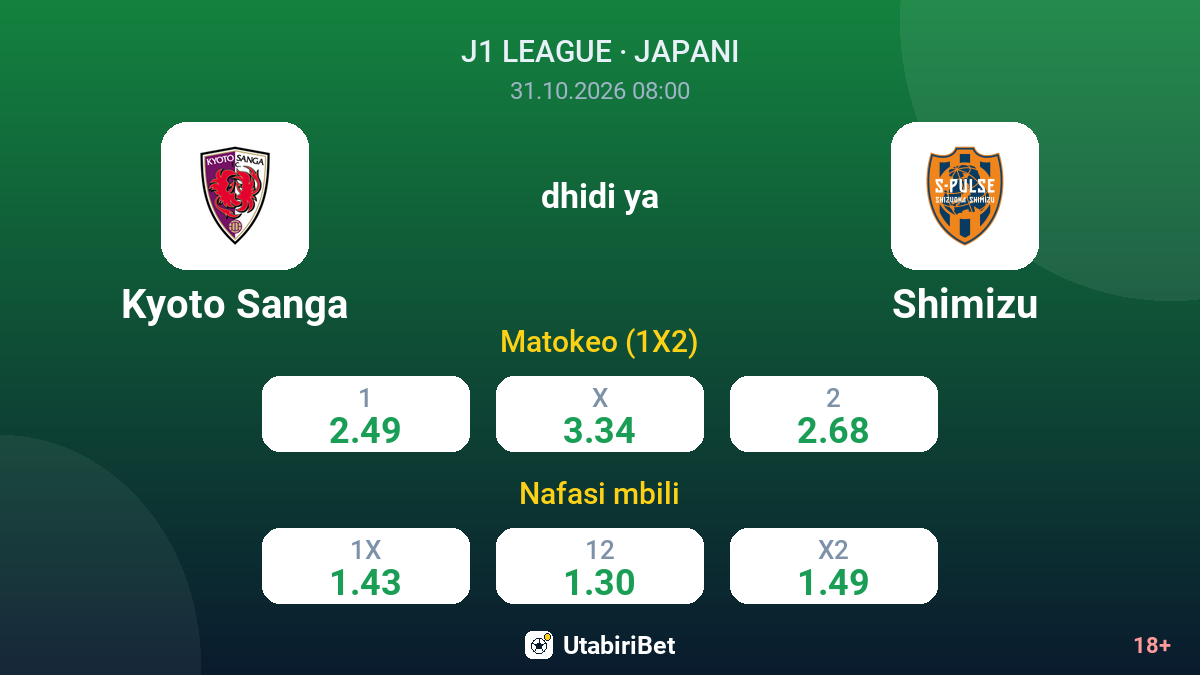 Kyoto Sanga vs Shimizu — odds