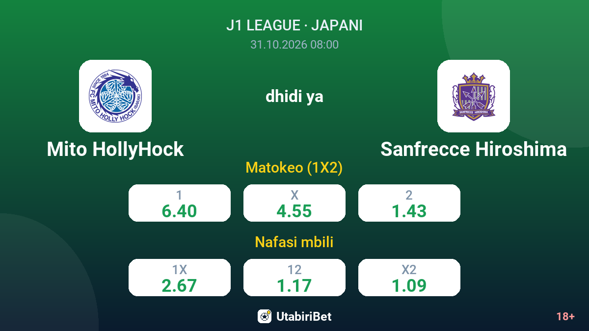 Mito HollyHock vs Sanfrecce Hiroshima — odds