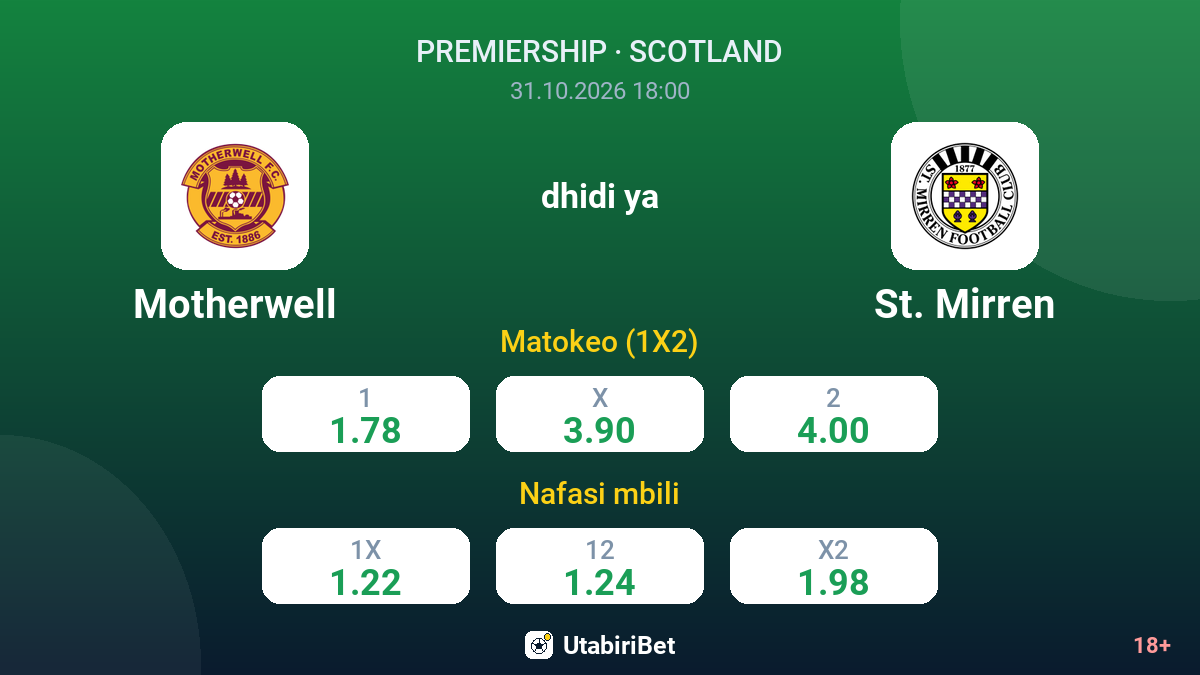 Motherwell vs St. Mirren — odds