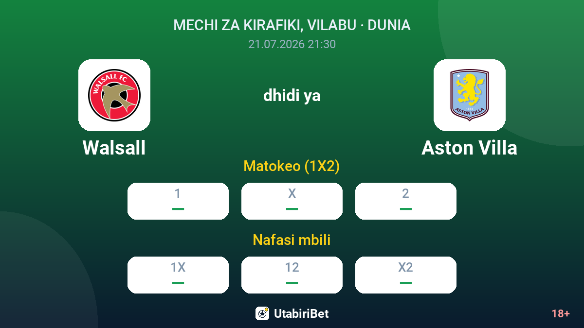 Walsall vs Aston Villa — odds