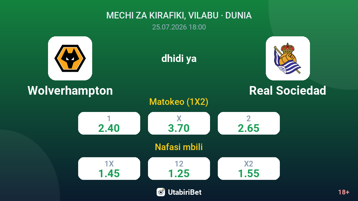 Wolverhampton vs Real Sociedad — odds
